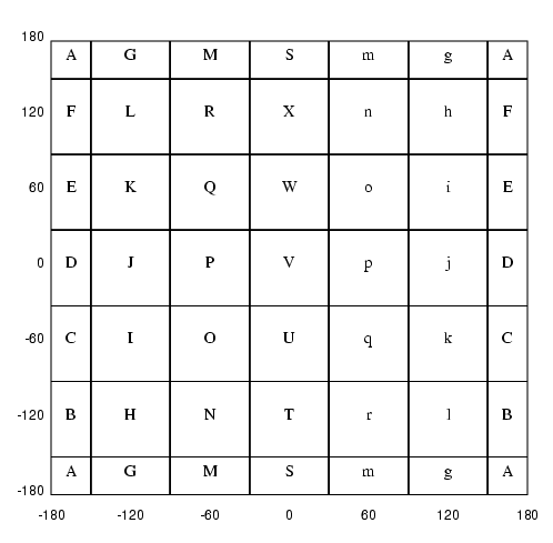 Letter codes for each bin