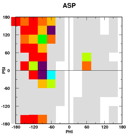 Asp coil moveset