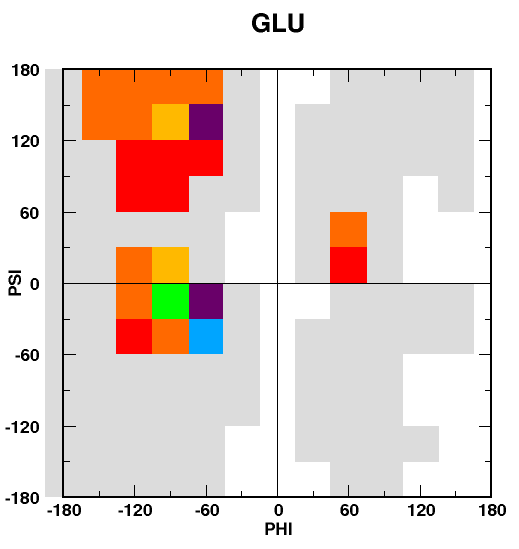 Glu coil moveset