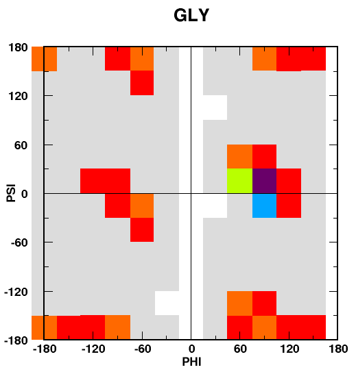 Gly coil moveset