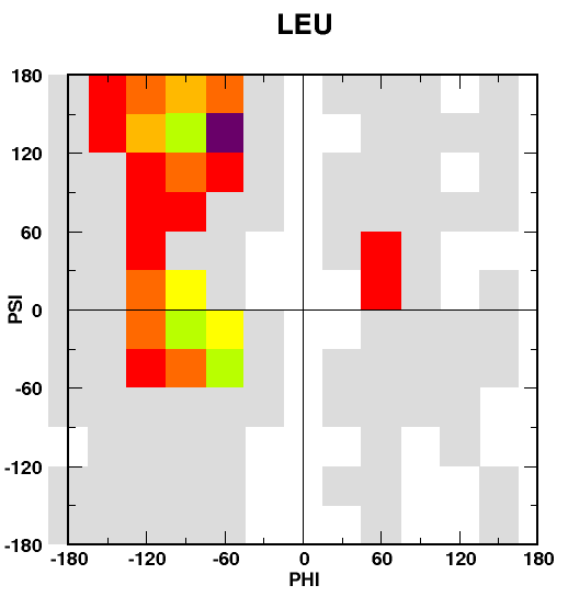 Leu coil moveset