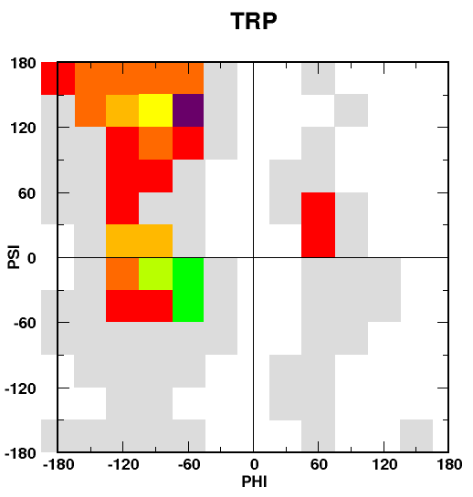 TRP coil moveset