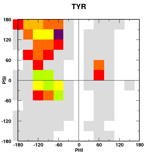 TYR coil moveset