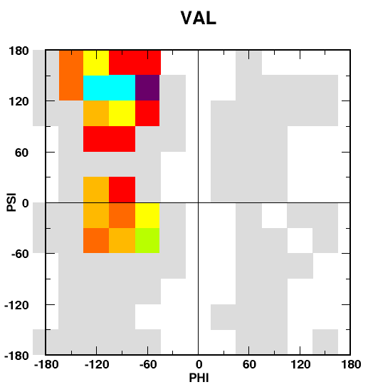 VAL coil moveset