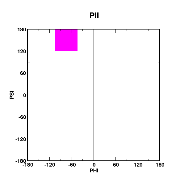 PII moveset