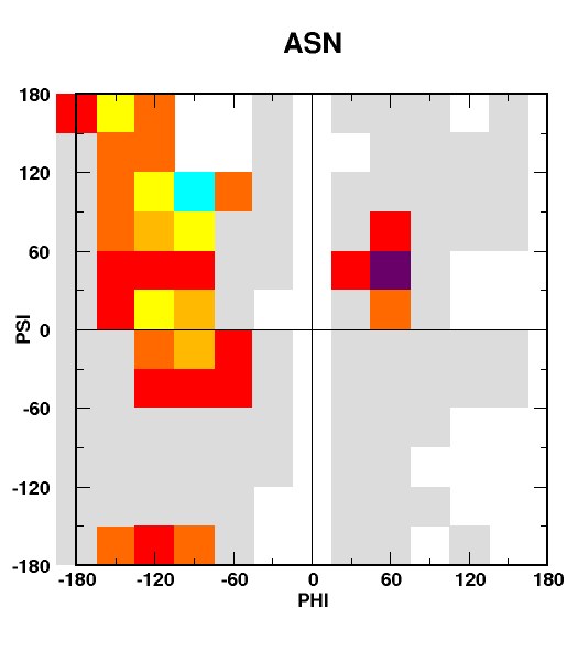 Asn coil moveset