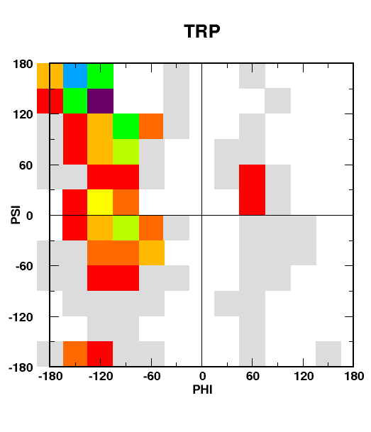 TRP coil moveset