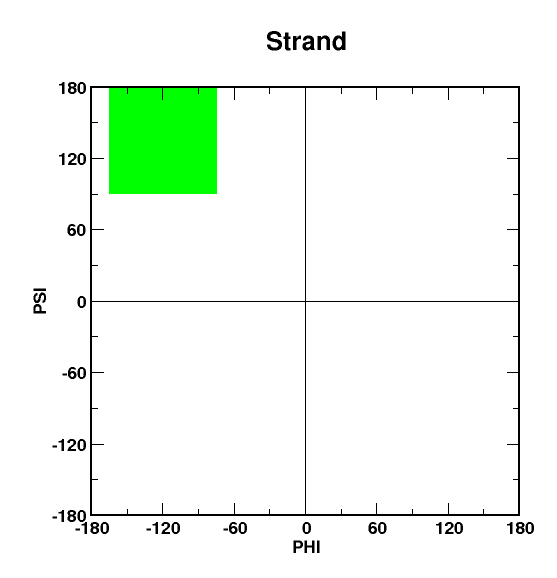 Strand moveset